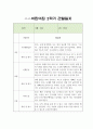 만3세 1년 관찰일지 20Page 14페이지