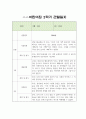 만3세 1년 관찰일지 20Page 15페이지
