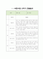 만3세 1년 관찰일지 20Page 17페이지