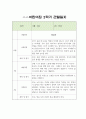 만3세 1년 관찰일지 20Page 19페이지