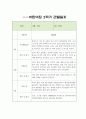 만3세 1년 관찰일지 20Page 20페이지
