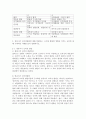 (영유아발달, 공통)1. 피아제의 인지발달 이론의 기본 개념(도식, 동화, 조절, 평형화, 적응)과 비고츠키의 기본 개념(근접발달영역, 비계설정)에 대해서 각각 구체적인 사례를 들어 설명하고, 두 이론의 평가를 논하시오. 2. 영유아기 도덕성발달에 대해 설명하고, 도덕성 발달에 영향을 미치는 요인에 대해 구체적인 사례를 들어 설명하시오. 7페이지