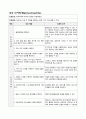 급성 사구체신염(glomerulonephritis), 요로결석(Urinary stones) 간호과정 1페이지