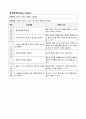 급성 사구체신염(glomerulonephritis), 요로결석(Urinary stones) 간호과정 3페이지