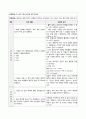 석고붕대, 견인 적용 대상자 간호과정 2페이지