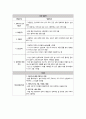 정신간호학실습 알코올 사용장애 간호과정(치료적 의사소통표 포함) 4페이지