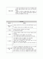 강박장애 간호과정(치료적 의사소통표 포함) 4페이지
