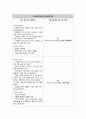 강박장애 간호과정(치료적 의사소통표 포함) 9페이지