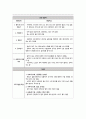 정신간호학실습 양극성 장애 간호과정(치료적 의사소통표 포함) 4페이지