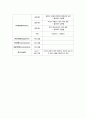 경계성 성격장애 간호과정(치료적 의사소통표 포함) 6페이지