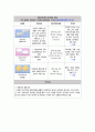 경계성 성격장애 간호과정(치료적 의사소통표 포함) 7페이지