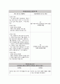 경계성 성격장애 간호과정(치료적 의사소통표 포함) 8페이지