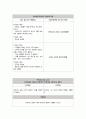 정신간호학실습 조현병 간호과정(치료적 의사소통표 포함) 8페이지
