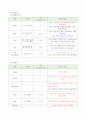 성인간호학실습_ER_요로결석 케이스 스터디 8페이지