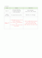 성인간호학실습_ER_요로결석 케이스 스터디 10페이지