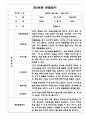 만2세 (4세) 1학기 관찰일지와 발달평가 (5명분량 관찰일지) 4페이지