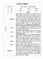 만2세 (4세) 2학기 관찰일지와 발달평가 (5명분량 관찰일지) 3페이지