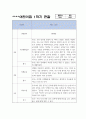 만4,5세 1년 (3월,4월,5월,6월,7월,8월,9월,10월,11월,12월,1월,2월) 관찰일지 + 발달평가 1페이지