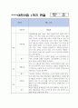 만4,5세 1년 (3월,4월,5월,6월,7월,8월,9월,10월,11월,12월,1월,2월) 관찰일지 + 발달평가 4페이지
