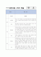 만4,5세 1년 (3월,4월,5월,6월,7월,8월,9월,10월,11월,12월,1월,2월) 관찰일지 + 발달평가 6페이지