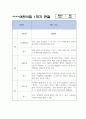 만4,5세 1년 (3월,4월,5월,6월,7월,8월,9월,10월,11월,12월,1월,2월) 관찰일지 + 발달평가 7페이지