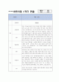 만4,5세 1년 (3월,4월,5월,6월,7월,8월,9월,10월,11월,12월,1월,2월) 관찰일지 + 발달평가 8페이지
