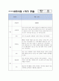 만4,5세 1년 (3월,4월,5월,6월,7월,8월,9월,10월,11월,12월,1월,2월) 관찰일지 + 발달평가 10페이지
