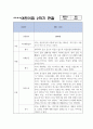 만4,5세 1년 (3월,4월,5월,6월,7월,8월,9월,10월,11월,12월,1월,2월) 관찰일지 + 발달평가 11페이지