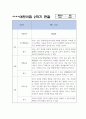 만4,5세 1년 (3월,4월,5월,6월,7월,8월,9월,10월,11월,12월,1월,2월) 관찰일지 + 발달평가 13페이지