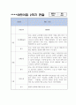 만4,5세 1년 (3월,4월,5월,6월,7월,8월,9월,10월,11월,12월,1월,2월) 관찰일지 + 발달평가 15페이지
