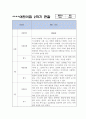 만4,5세 1년 (3월,4월,5월,6월,7월,8월,9월,10월,11월,12월,1월,2월) 관찰일지 + 발달평가 16페이지