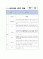 만4,5세 1년 (3월,4월,5월,6월,7월,8월,9월,10월,11월,12월,1월,2월) 관찰일지 + 발달평가 19페이지