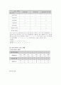 [국어교육]국어음운학 교육론 2페이지