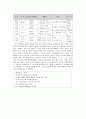 [국어교육]국어음운학 교육론 5페이지