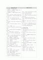 [국어교육]국어음운학 교육론 28페이지