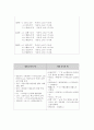 [국어교육]국어음운학 교육론 30페이지