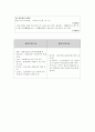 [국어교육]국어음운학 교육론 32페이지