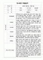 만4세 1학기 관찰일지 (5명대상 관찰,평가한기록 관찰일지입니다) 1페이지