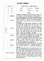 만4세 2학기 관찰일지 (5명대상 관찰,평가한기록 관찰일지입니다) 1페이지
