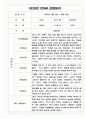 만5세 (7세) 1학기 관찰일지와 1학기 발달평가 5명  공공형 어린이집 평가인증A 관찰일지 3페이지