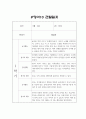 만2세 1년 관찰일지 10명 20페이지 분량 (관찰일지+영역별 발달평가) 10페이지