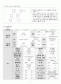 A+ 두개내출혈, 지주막하출혈 성인간호케이스 간호진단 4개, 간호과정 2개 17페이지