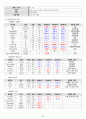 A+ 두개내출혈, 지주막하출혈 성인간호케이스 간호진단 4개, 간호과정 2개 20페이지