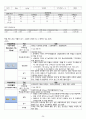 A+ 두개내출혈, 지주막하출혈 성인간호케이스 간호진단 4개, 간호과정 2개 24페이지