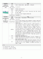 A+ 두개내출혈, 지주막하출혈 성인간호케이스 간호진단 4개, 간호과정 2개 27페이지