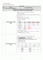 A+ 두개내출혈, 지주막하출혈 성인간호케이스 간호진단 4개, 간호과정 2개 30페이지