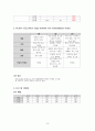 A+ 로타바이러스장염 아동간호 케이스 간호진단3개 간호과정 1개 12페이지