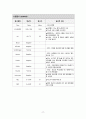 A+ 로타바이러스장염 아동간호 케이스 간호진단3개 간호과정 1개 17페이지