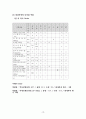 A+ 로타바이러스장염 아동간호 케이스 간호진단3개 간호과정 1개 19페이지