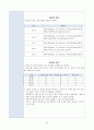 A+ 섬망 노인간호 케이스 간호진단 3개 간호과정 1개 26페이지
